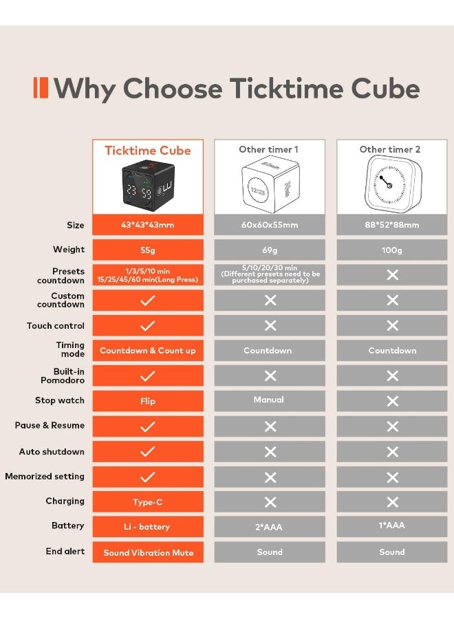 Ticktime Cube Pomodoro Timer, Productivity Timer, Pause And Resume, Mute, Vibration And Adjustable Sound Alert, For Task, Work, Adhd, Add, Meeting, 1/3/5/10/15/25/45/60Min And Custom Countdown - Black  - Image 2