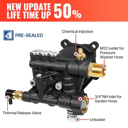 YAMATIC مضخة غسالة ضغط ياماتيك 3/4" عمود مضخة غسالة كهربائية أفقية بحد أقصى 3200 PSI 2.5 GPM مضخة بديلة متوافقة مع سيمبسون 90028، 90029، MSH3125، 520006، هوندا GC190 GC160، AR rmv 2.5g30 - Image 3