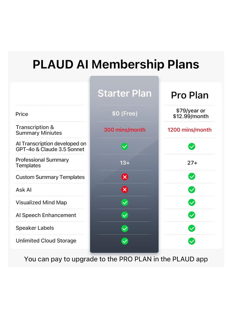 PLAUD - PLAUD Note Al Voice Recorder (Black) - Advanced Audio Recording Device With Magnetic Case - Real-time transcriptions for 112 languages - Powered by GPT-4o - Image 1