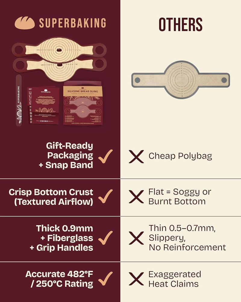 Superbaking Pro Silicone Bread Sling 2 Pcs - 9in Round & Oval 482F Heat Resistant Dough Lifter, Non-Stick Dutch Oven Liners, Long Handles, Reusable Sourdough Bread Baking Supplies, Sourdough Gifts - Image 3