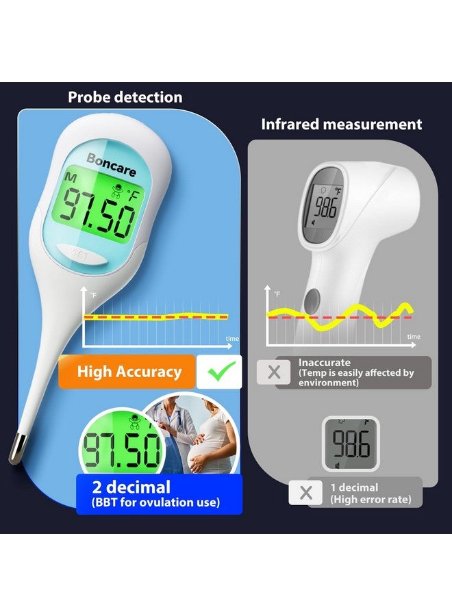 Boncare 9 Seconds Digital Basal Thermometer - Accurate Oral & Rectal Thermometer for Adults & Kids, Fever Alarm, Large Display (Blue) - Image 2
