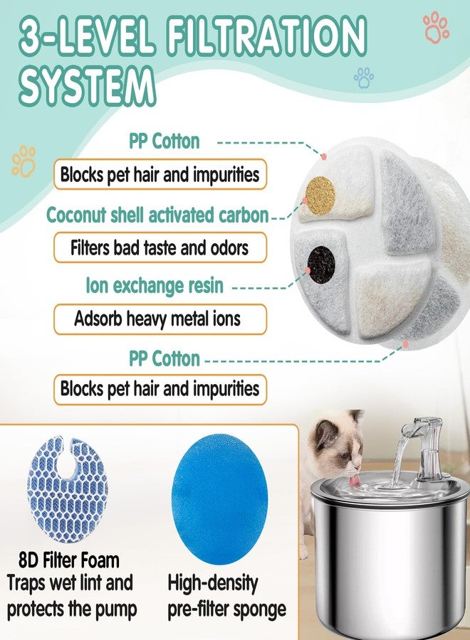 Kamrexi 12 Packs Cat Water Fountain Filter Replacement Compatible with Round 2.2L/73oz Automatic Pet Water Fountain - Cat Fountain Filter for Stainless Steel Pet Fountain - Image 4