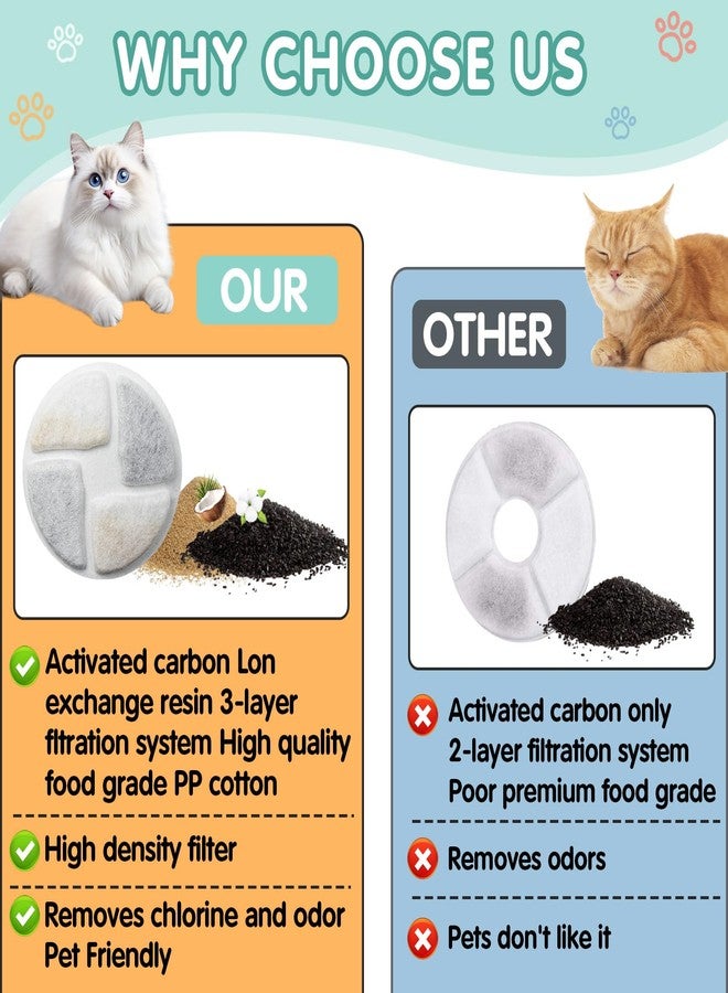 Kamrexi 12 Packs Cat Water Fountain Filter Replacement Compatible with Round 2.2L/73oz Automatic Pet Water Fountain - Cat Fountain Filter for Stainless Steel Pet Fountain - Image 5