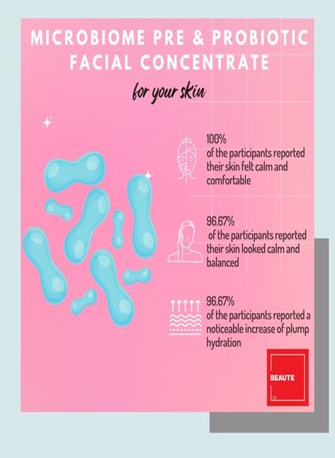Consult Beaute Microbiome Face Serum Concentrate Pre & Probiotic Moisturizes and Balances Facial Skin Barrier 1 Fl Oz - Image 4