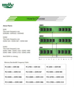 BURAQ XIEDE X050 DDR4 2133MHz 16GB General Full Compatibility Memory RAM Module for Desktop PC  - Image 5