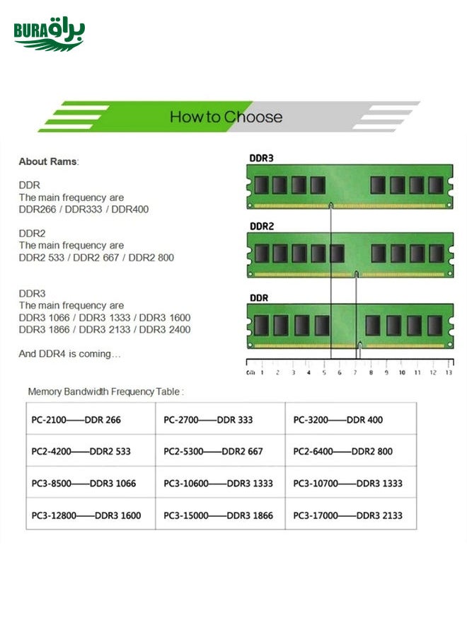 BURAQ - XIEDE X050 DDR4 2133MHz 16GB General Full Compatibility Memory RAM Module for Desktop PC - Image 1