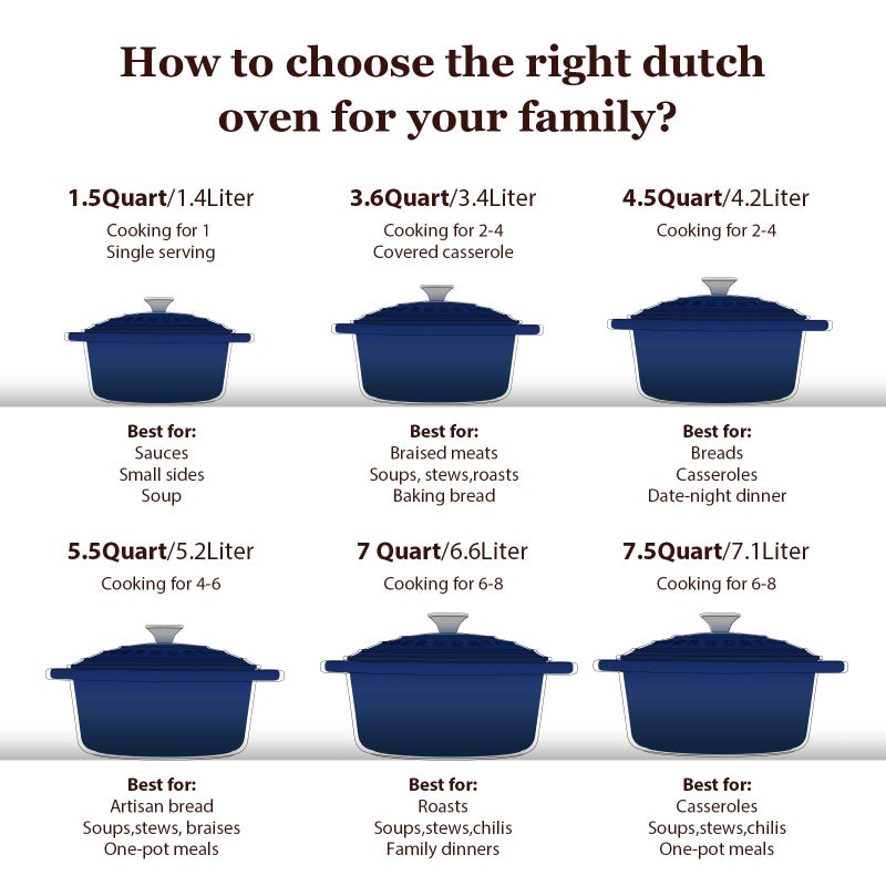 Overmont Enameled Cast Iron Dutch Oven - 5.5QT Pot with Lid Cookbook & Cotton Potholders - Heavy-Duty Cookware for Braising, Stews, Roasting, Bread Baking Indigo Blue - Image 5