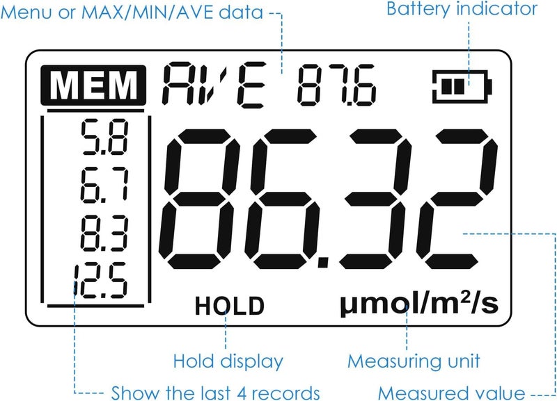 GAIN EXPRESS Quantum PAR Meter for LED Grow Light Full Spectrum PPFD Meter High Precision Quantum Sensor, Light Meter for Plants, Greenhouse and Farming Lux Meter Tester 400-700nm - Image 5