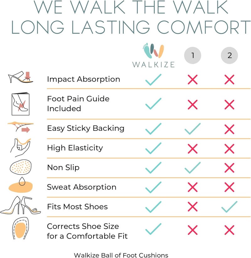 Walkize Metatarsal Pads for Women - Ball of Foot Cushions (2 Pairs) for All Day Comfort and Pain Relief - Image 4