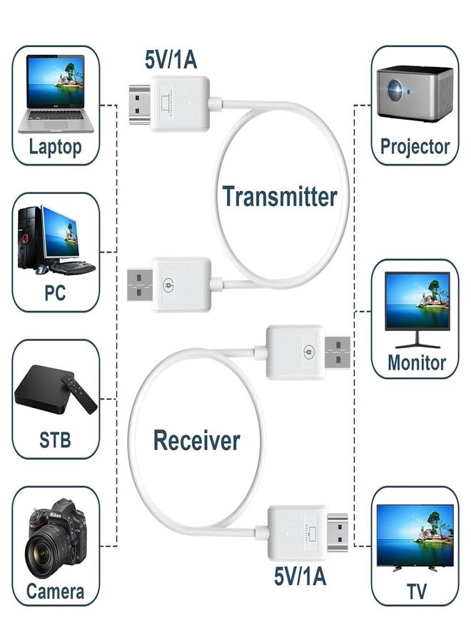 جهاز إرسال واستقبال HDMI لاسلكي بمدى يصل إلى 120 مترًا، 4 قنوات قابلة للتعديل، يدعم فك تشفير 4K وإخراج فيديو فائق الوضوح 1080P بمعدل 60 هرتز - Image 3
