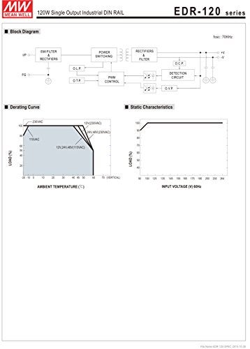 MEAN WELL EDR-120-24 Single Output DIN Rail Power Supply 24V 5 Amp 120W - Image 4