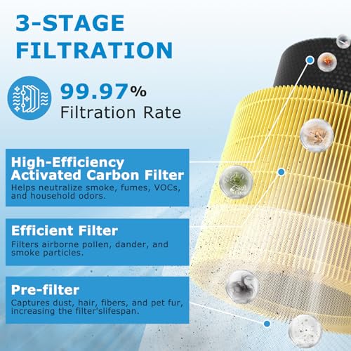 isingo Core 200S-P Replacement Filter for LEVOIT Core 200S Smart WiFi Air PuriFier, 3-in-1 HEPA Filtration High-Efficiency Activated Carbon Pre-Filter, Core 200S-RF - Image 2