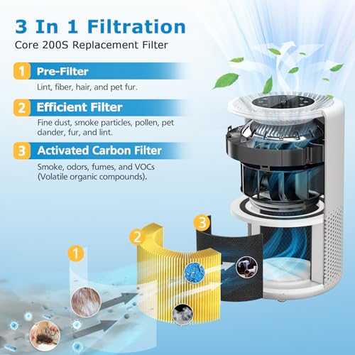 isingo Core 200S-P Replacement Filter for LEVOIT Core 200S Smart WiFi Air PuriFier, 3-in-1 HEPA Filtration High-Efficiency Activated Carbon Pre-Filter, Core 200S-RF - Image 3
