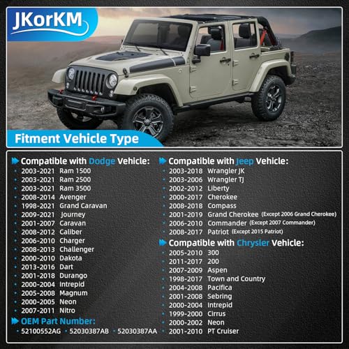JkorkM Fuel Tank Cap,Gas Cap For 2003-2018 Jeep Wrangler JK,2008-2017 Jeep Patriot,2003-2006 Jeep Wrangler TJ,2006-2010 Jeep Commander,2002-2012 Jeep Liberty, 2000-2017 Jeep Cherokee & Dodge Ram#52100552AG - Image 2