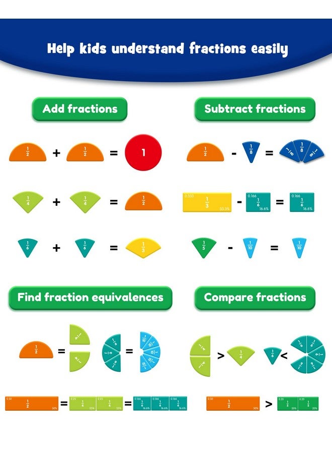 D-FantiX Magnetic Fraction Educational Puzzle, Magnetic Fraction Tiles & Fraction Circles Set, Math Manipulatives For Elementary School, Montessori Fraction Manipulatives Learning Resources For Kids - Image 4