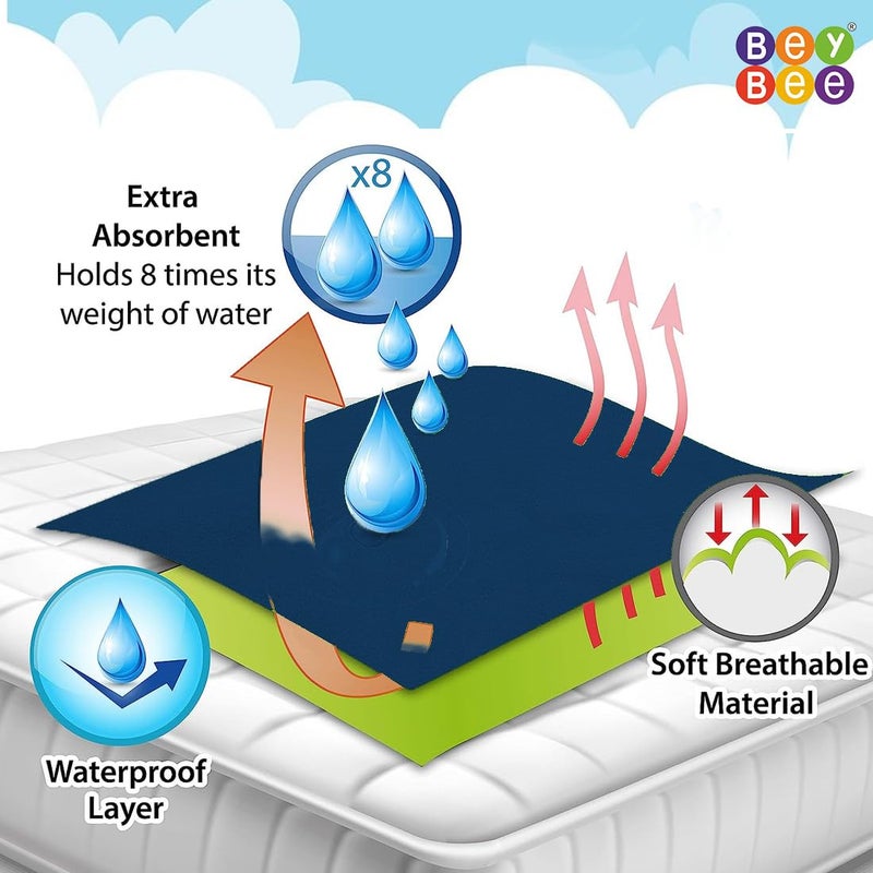Bey Bee BeyBee Instadry AntiPiling Fleece Extra Absorbent Quick Dry Sheet for New Born Babies Bed Protector Mattress Reusable Waterproof Baby Cot Sheet for Toddler Infant XXL Size 260x200cm Dark Sea Blue - Image 2