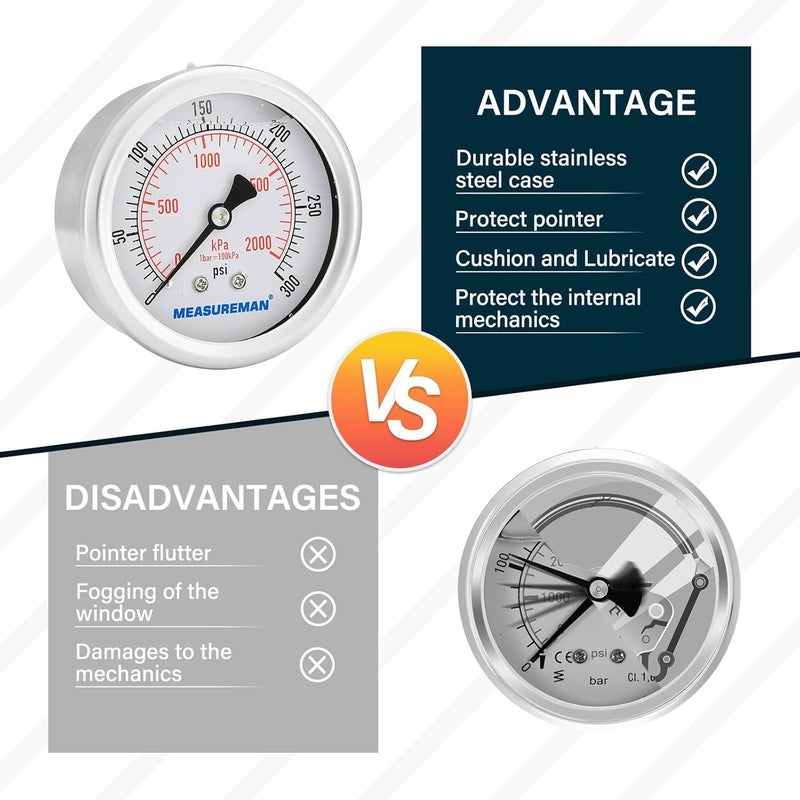 MEASUREMAN مقياس ضغط مملوء بالسائل من ميزورمان، حجم القرص 2-1/2 بوصة، نطاق 0-300 رطل لكل بوصة مربعة/2000 كيلو باسكال، غلاف من الفولاذ المقاوم للصدأ 304، تركيب خلفي 1/4 إنش إن بي تي - Image 5
