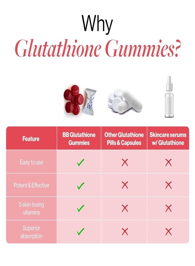 Be Bodywise Biotin Hair Gummies & Glutathione Gummies Combo | For Glowing Skin & Stronger Hair | With Zinc, Multivitamins & Chicory Root | Naturally Sweetened | 30 Gummies Each - Image 5