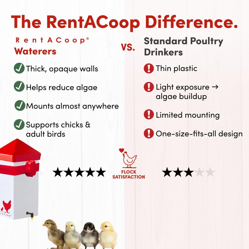 RentACoop 32oz (1 Liter) Drinker Plus 2 Versatile Nipples - Suitable for Chicks, Quail, Pigeons, Doves, and Other Smaller Birds - 1 Pack - Image 3