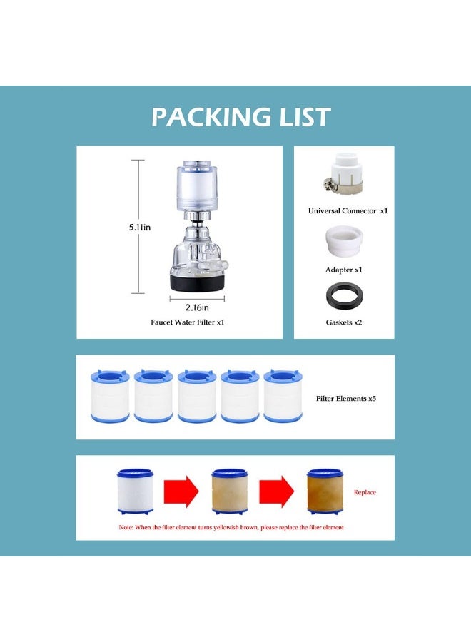 JZS Water Purification Unit - Chlorine Reduction,Faucet Water Filter,360 Rotating Design, Adjustable 3 Modes, Convenient Replacement Packages,Transparent,with 5 Replacement Filter Elements - Image 2