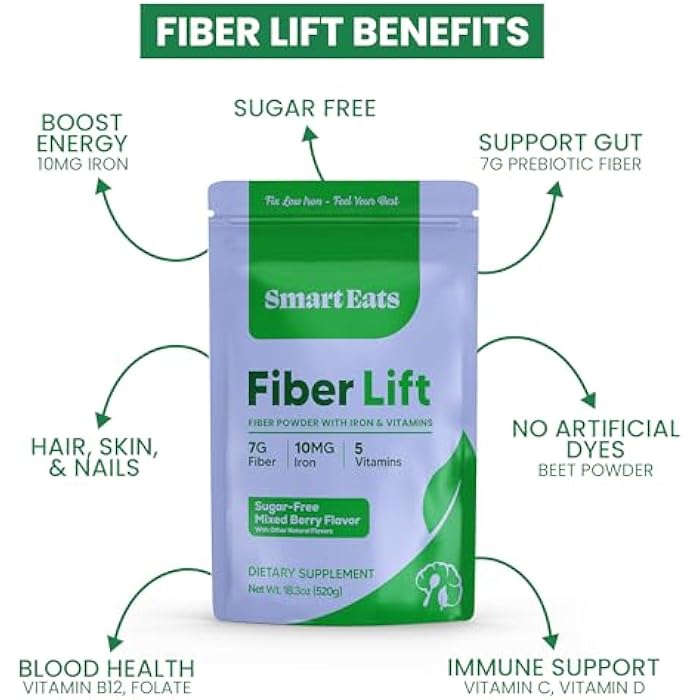 Smart Eats - Fiber Lift | Psyllium Husk Powder | Gentle Iron | Vitamins D, C, B12, Folate, Biotin | Support Digestion, Energy, Immunity, Blood | Mixed Berry Flavor | Sugar-Free | 30 Scoops - Image 3