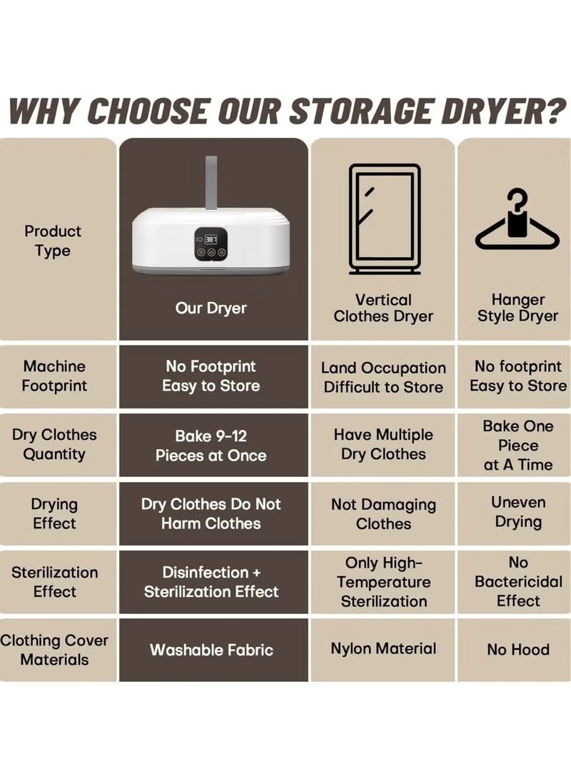 راكسوم مجفف ملابس صغير محمول - مجفف كهربائي قابل للطي وصغير الحجم للسفر والمنزل والشقة - تجفيف سريع خلال 20 دقيقة، مؤقت ذكي يصل إلى ساعتين، مجفف ملابس خفيف الوزن - Image 5
