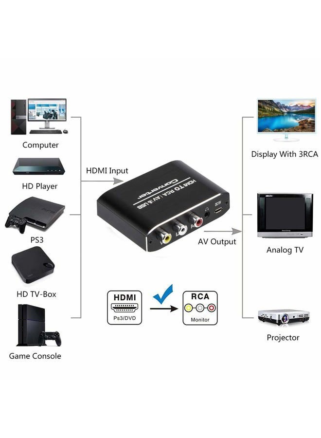 Wonlyus HDMI to RCA Converter, 1080P HDMI to AV 3RCA CVBs Composite Video 3.5mm Aux Audio Adapter Supports PAL/NTSC for TV Stick, PS3, PC, Laptop, Xbox, HDTV, DVD (Black，Aluminum Alloy Material) - Image 2