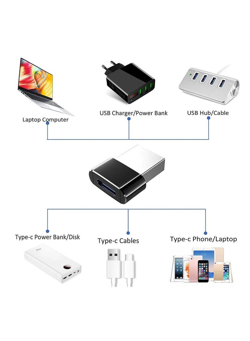 OTG Charger Adapter with USB to Type C Charging Port for Charging and Data Transfer Usb A to type c female to male and card reader  - Image 4