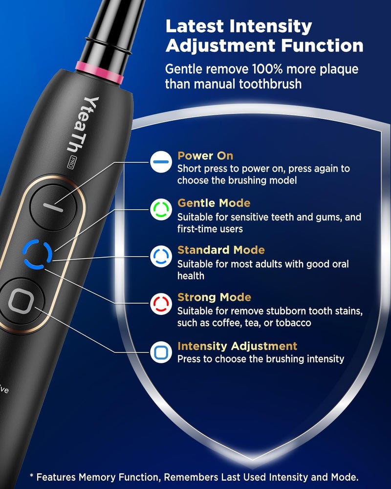 YTEATH PRO Rotating Electric Toothbrushes for Adults, with 8 Toothbrush Heads (2 Types), 3 Intensities, 5 Modes, Electric Toothbrush with Wall Mount Charging Station, 2 Minute Brushes, Timer - Image 5