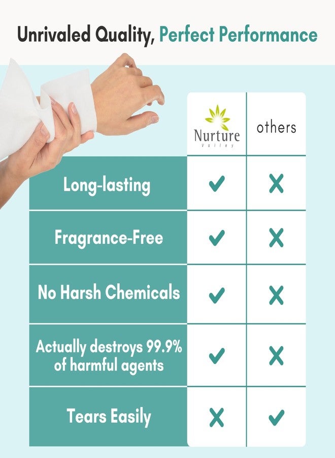 Nurture Valley Nurture XL Ultra Thick Body Wipes for Adults w/Aloe | 40 Extra Large Disposable Cloth Wet Cleansing No Rinse Bathing Washcloths, Waterless Shower | Bath Wipe for Women, Men & Elderly - Image 4