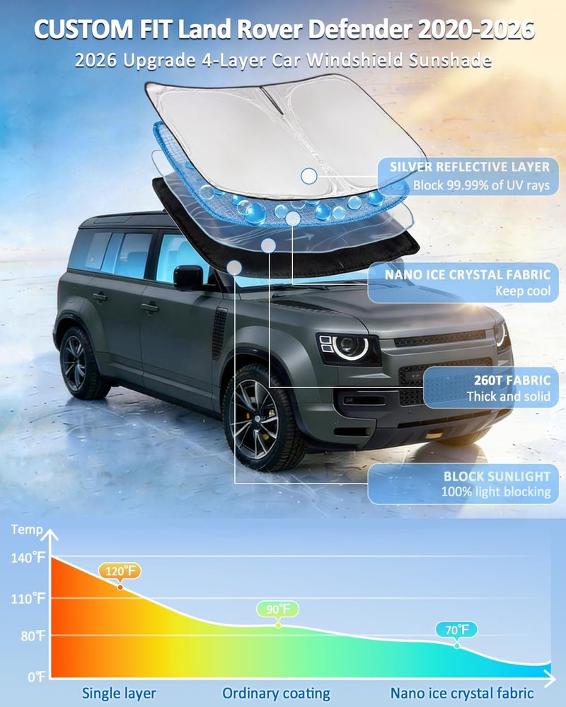ZOIBV Windshield Sunshade for Defender 2020-2026 Sun Shade Car Windshield Accessories Upgrade 4 Layers Blocks UV Rays Custom Fit Defender 240T Car Window Shades Front Windshield Keep Cool - Image 2