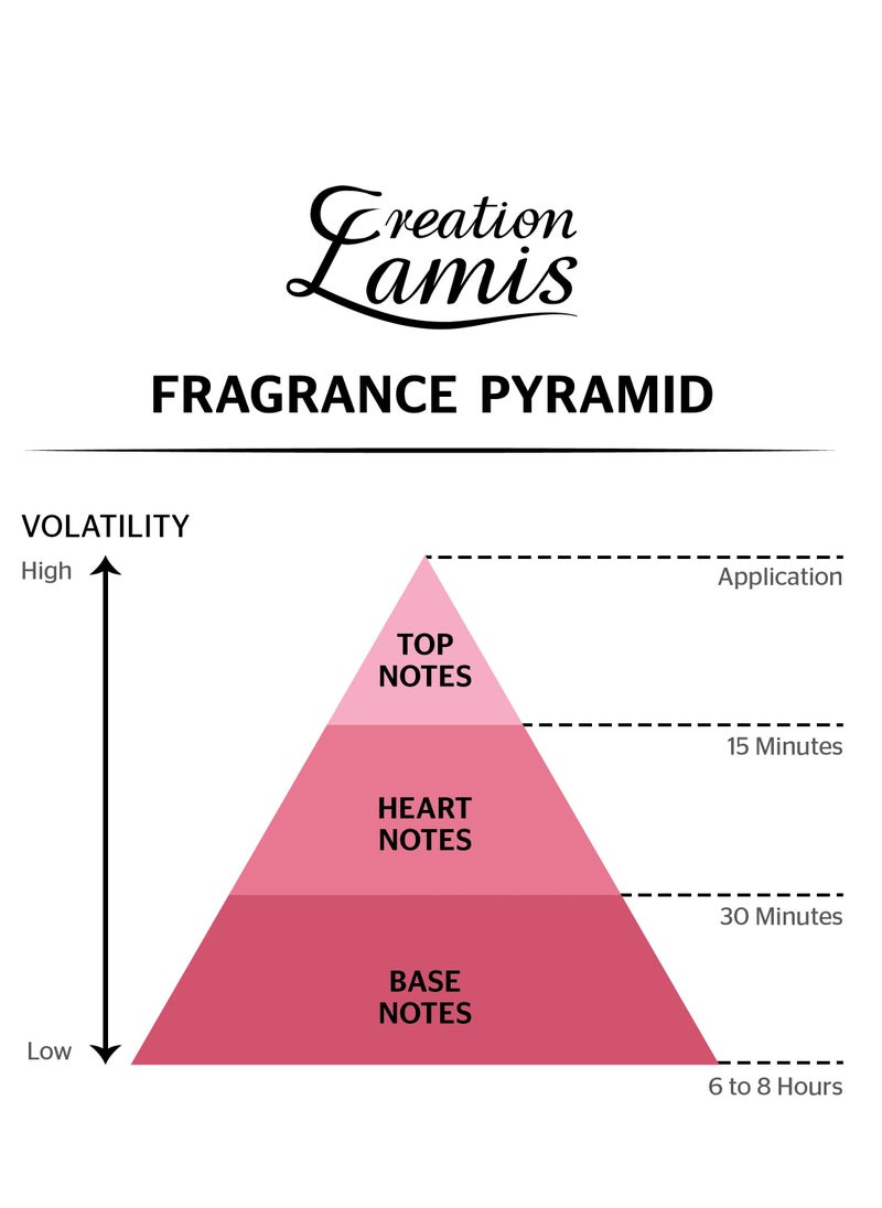 Creation Lamis - Everyone Perfume de Toilette Unisex 100ml - Image 1