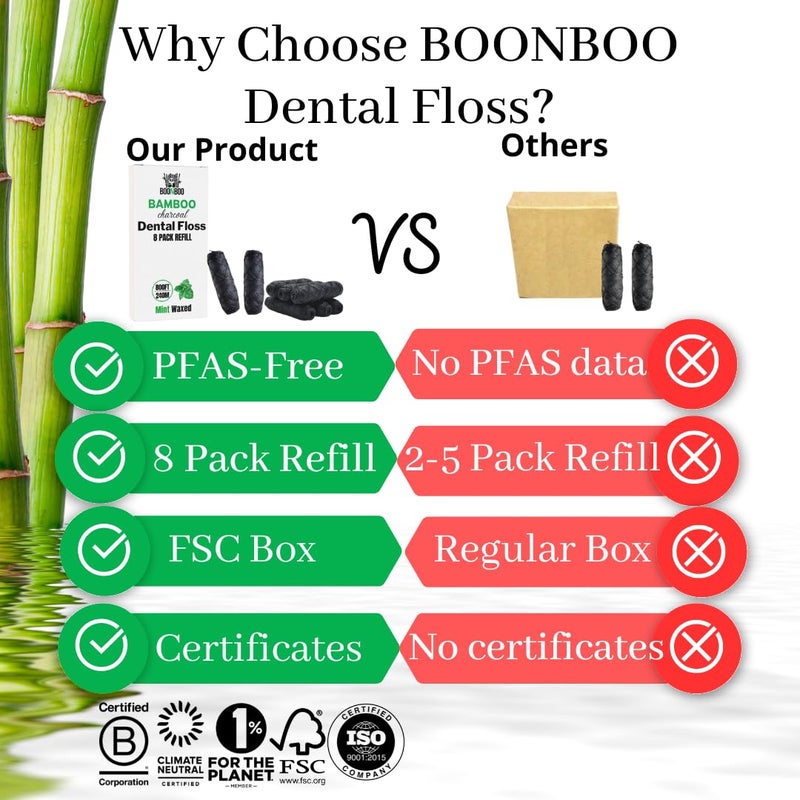 BOONBOO Dental Floss Refill, Charcoal Woven Thread, 8 Pieces, Mint - Image 3