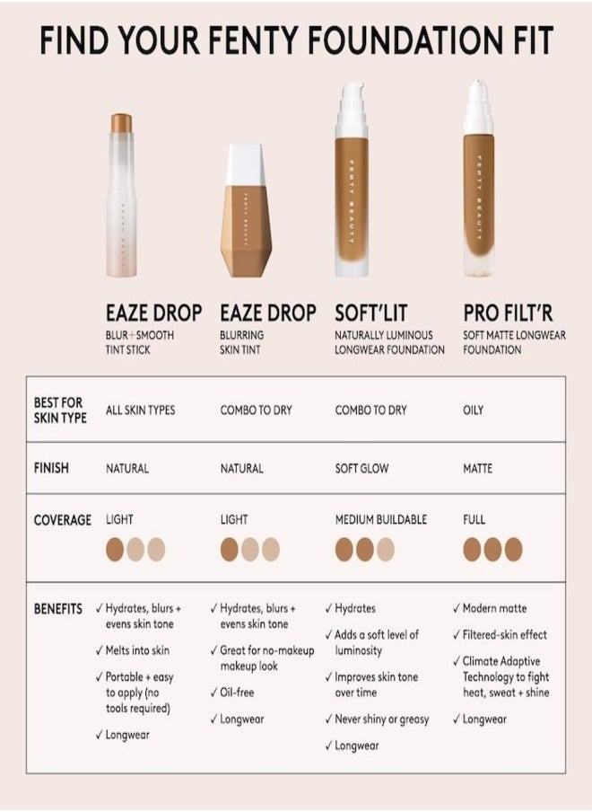 FENTY BEAUTY - ​Fenty Beauty Eaze Drop Blurring Skin Tint – Shade 1 – Light with Cool Neutral Undertones – 32ml / 1.08 fl oz – Lightweight, Buildable Coverage with Hydrating QuickBlur Complex​ Fenty Beauty +1 Glamour +1 - Image 1