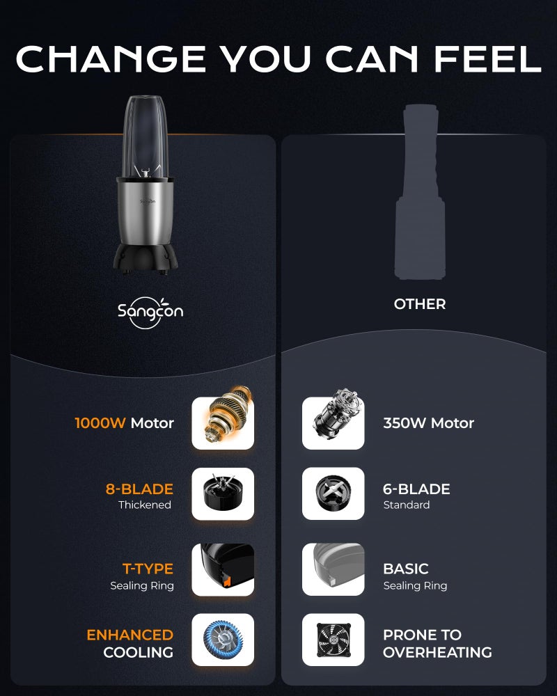 Sangcon 1000w Smoothie Blender for Kitchen, Blender for Smoothies, with 24oz/19oz/10oz Bpa-Free Cups – Upgraded Portable Personal Blenders for Shakes, Frozen fruit, Baby Food, Spice Grinding & More - Image 3