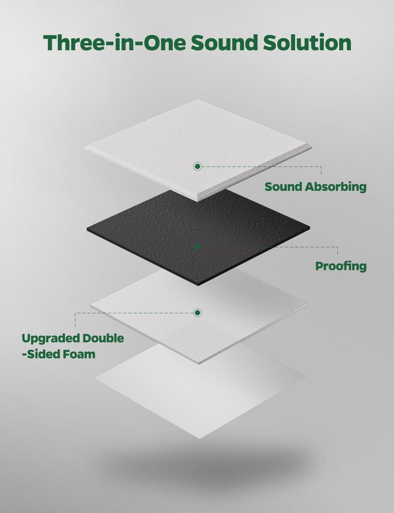 Topnaca 12 Pack Sound Proof Foam Panels for Walls Soundproofing Studio - Noise Reducing Soundproof MLV Barrier with Sound Dampening & Proofing, Noise Deadening Blocking & Cancelling Reduction - Image 2