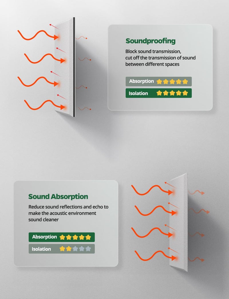 Topnaca 12 Pack Sound Proof Foam Panels for Walls Soundproofing Studio - Noise Reducing Soundproof MLV Barrier with Sound Dampening & Proofing, Noise Deadening Blocking & Cancelling Reduction - Image 5