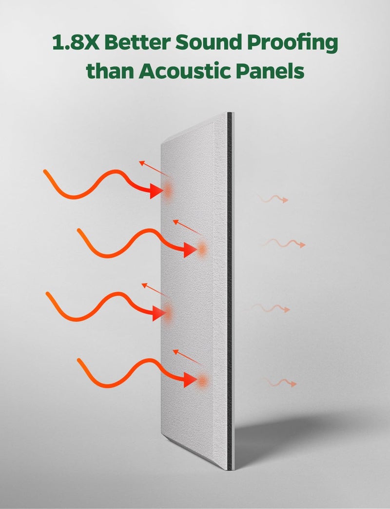 Topnaca 12 Pack Sound Proof Foam Panels for Walls Soundproofing Studio - Noise Reducing Soundproof MLV Barrier with Sound Dampening & Proofing, Noise Deadening Blocking & Cancelling Reduction - Image 3