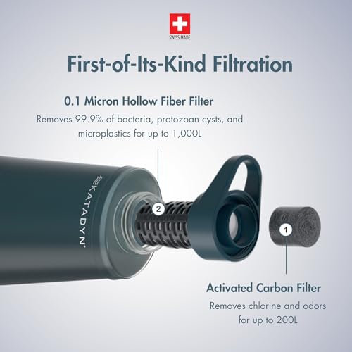 Katadyn BeFree AC 1L Soft Water Filter Bottle – Blue, Ultralight & Collapsible Flask, First-of-Its-Kind Activated Carbon Filter Improves Taste & Odors, Ideal for Hiking, Travel, Sports & Emergencies - Image 2