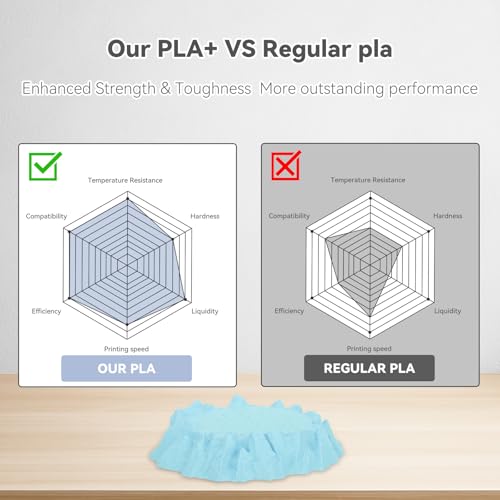 3DHoJor PLA Pro (Plus) Filament 1.75mm, 3D Printer Filament, Cardboard Spool 3D Printing Filament, Dimensional Accuracy +/- 0.03 mm-2 Pack Lilac+Baby Blue - Image 2
