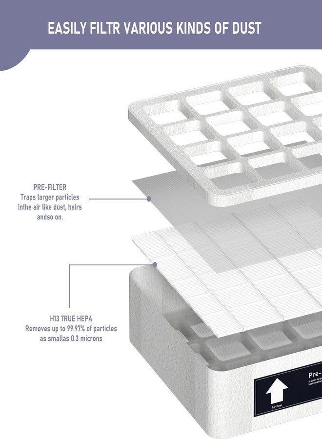 Ontheone F8 (S) Pre-filter True HEPA Replacement Filter Compatible with IQ Air HeathPro Series Pre-Filter (F1), True HEPA First Stage Replacement - Image 2