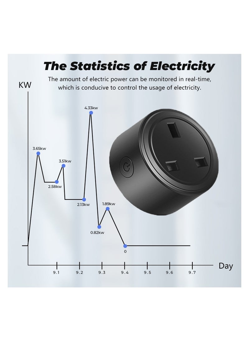 UanTii 20A Smart Plug Tuya Wifi Wireless Remote Controlled Plug Timing Schedule Plug Works with Tuya Smart Life App and Alexa Google Home