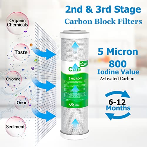 Vegebe 1-5 Stage 50 GPD RO Water Filter Set Replacement Fit for APEC Reverse Osmosis System (1/4" Output) - Image 4