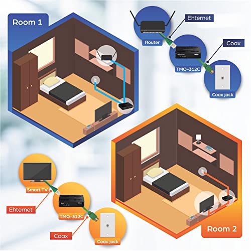 TRENDnet Ethernet Over Coax MoCA 2.5 Adapter, TMO-312C, Backward Compatible with MoCA 2.0/1.1/1.0, RJ-45 Gigabit LAN Port, Supports Net Throughput up to 1Gbps, Support up to 16 Nodes, Black - Image 2