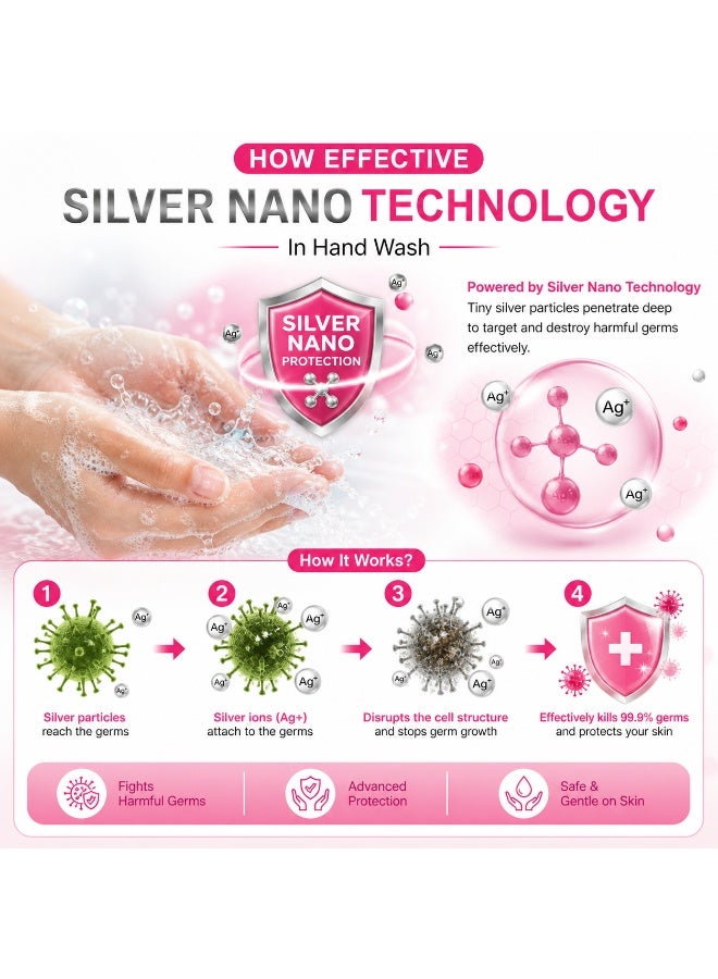 Swish Super Skincare Antibacterial Cream Hand Wash Soap Refill 5L with Pump, Japanese Cherry Blossom Hydrating & Moisturizing with Silver Nano Technology & Shea Butter Foe Hand washing cream - Image 3
