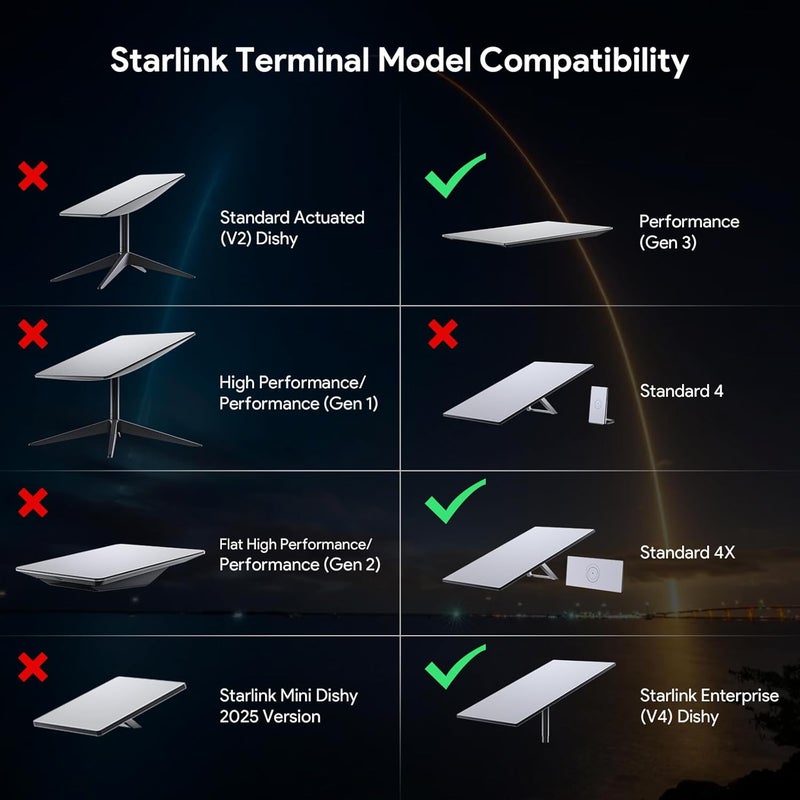 XLTTYWL حامل Starlink الجيل الثالث، مجموعة تركيب شاملة لموجه شبكة Starlink القياسي V3 Mesh وحامل طاقة Starlink الجيل الثالث لصحن Starlink القياسي V3، SK0023 - Image 4