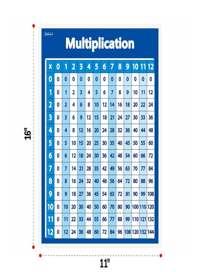 Gethelud Two kinds of Multiplication Table Chart Laminated Posters Basic Math for Kids (16" x 11") - Image 5