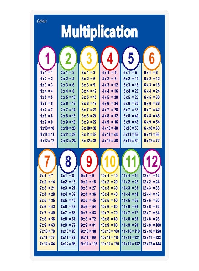 Gethelud Two kinds of Multiplication Table Chart Laminated Posters Basic Math for Kids (16" x 11") - Image 3
