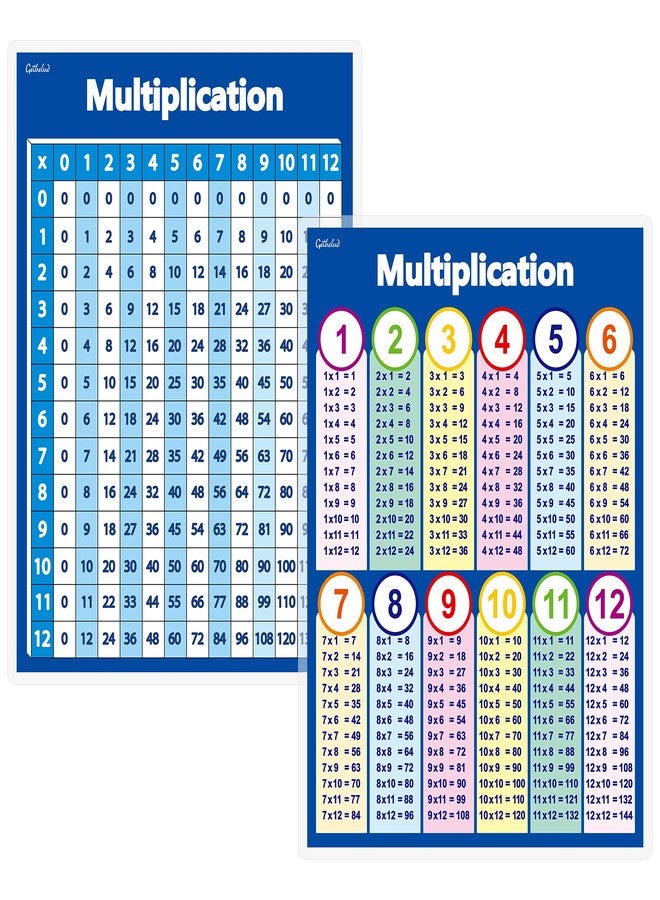 Gethelud Two kinds of Multiplication Table Chart Laminated Posters Basic Math for Kids (16" x 11") - Image 1