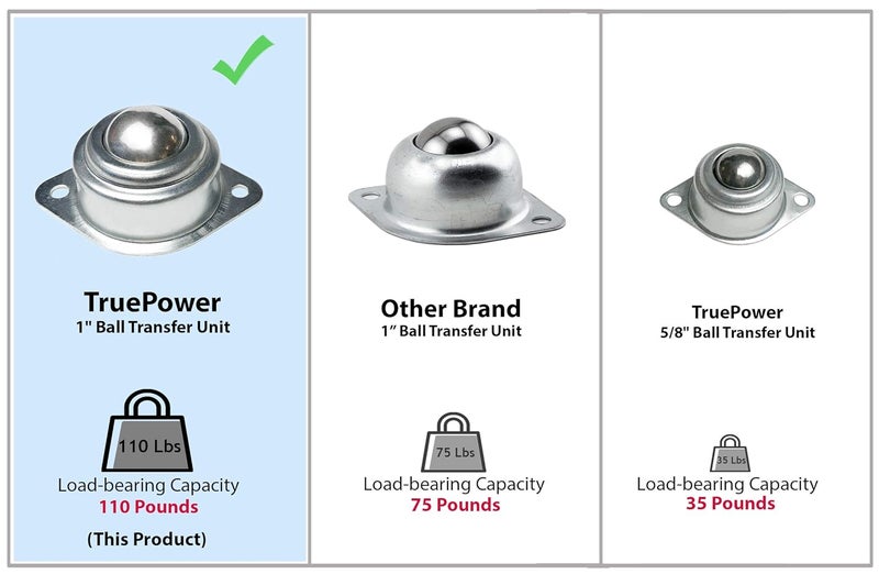 TruePower 1" Roller Ball Transfer Bearings, 1,320 Lbs Total Load-Bearing Capacity (Set of 12) - Image 2